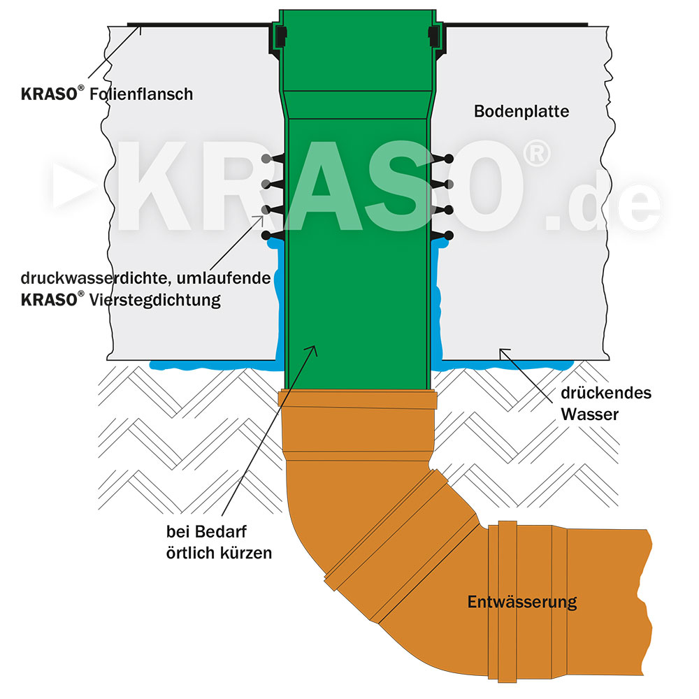 KRASO Floor Penetration Type BDF