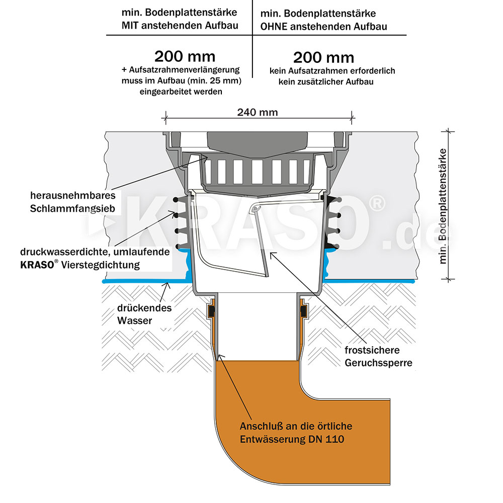 KRASO Yard- / Parking Level Drain