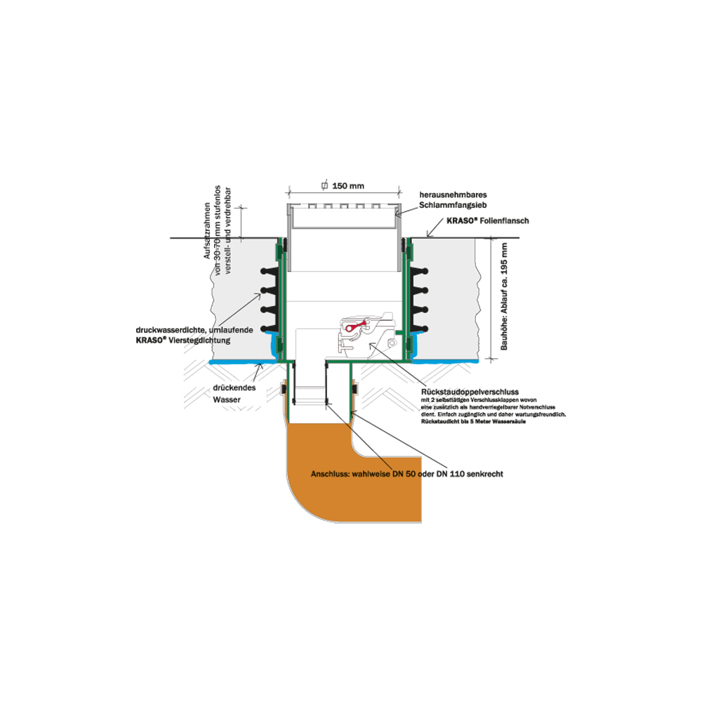 KRASO Bodenablauf Typ FS - RS - FrostSicher - RückstauSicher