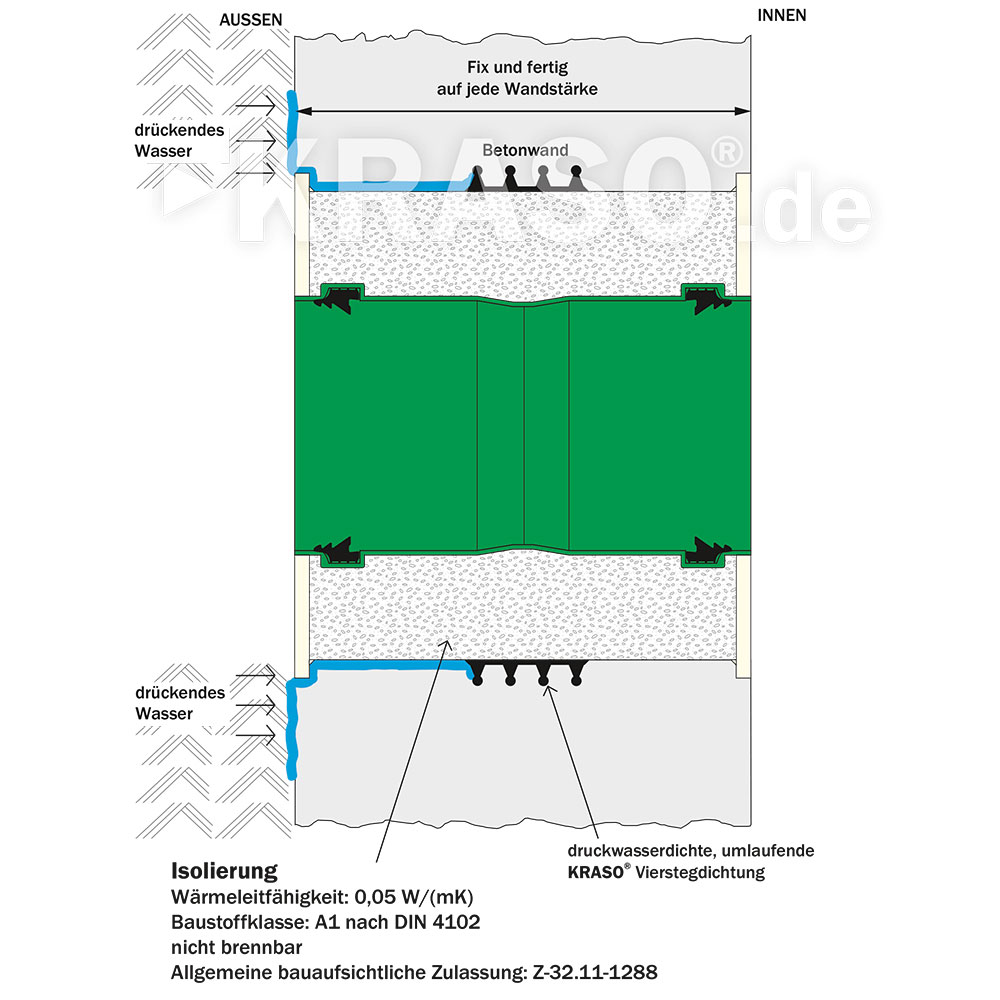 KRASO Wall Penetration Type B - thermally insulated