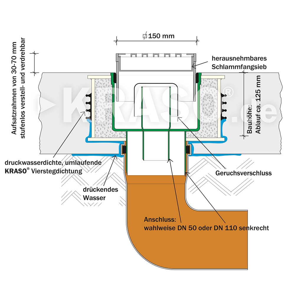 KRASO Floor Drain - thermally insulated