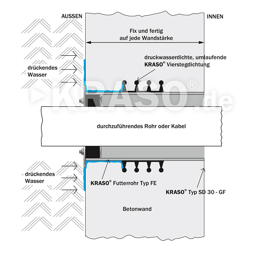 KRASO Sealing Insert Type SD