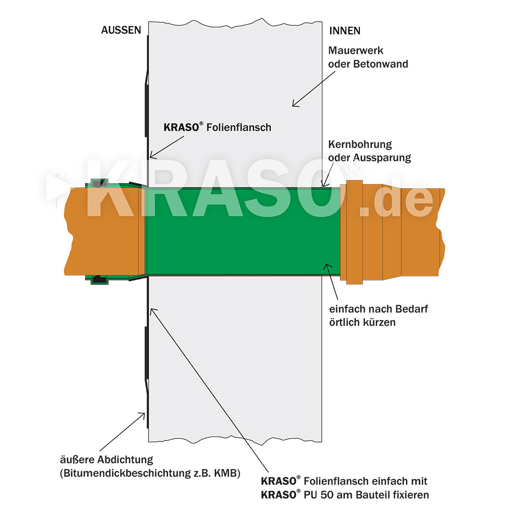 KRASO Flange Pipe Type KG