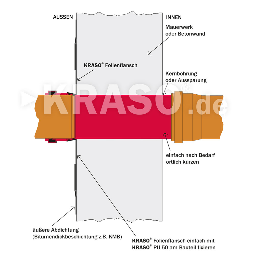 KRASO Flange Pipe Type KG