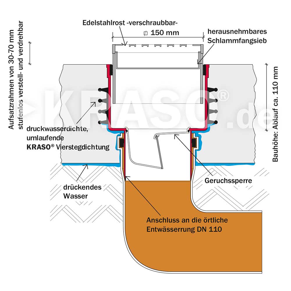 KRASO Floor Drain Type FS - frost proof