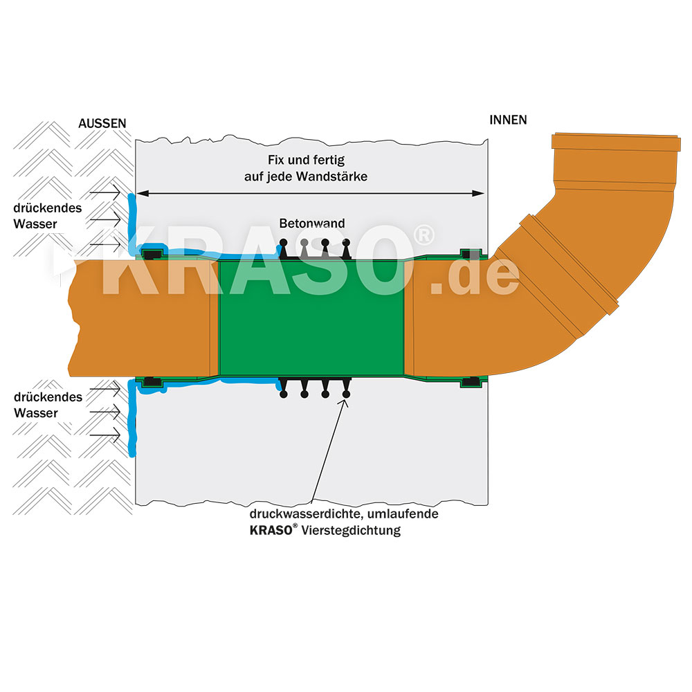 KRASO Wall Penetration Type B