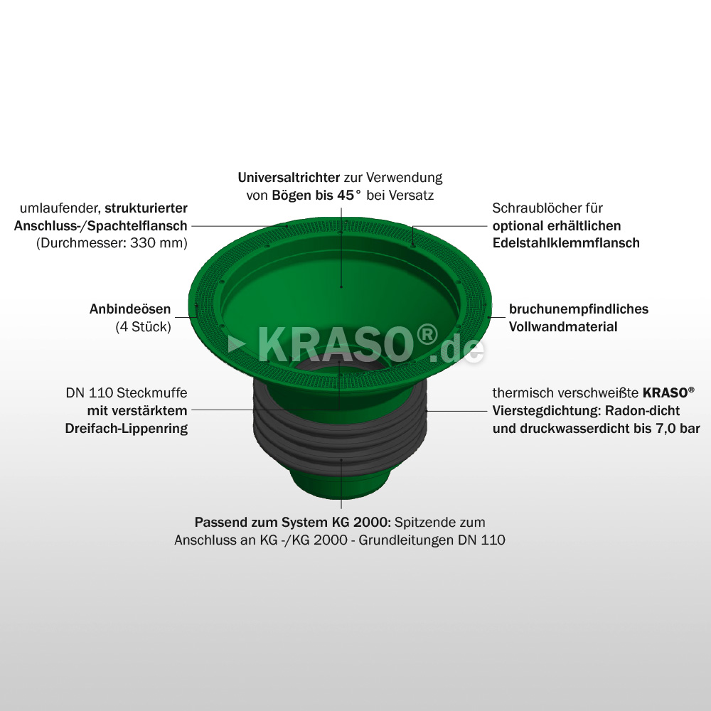 KRASO Universal Funnel