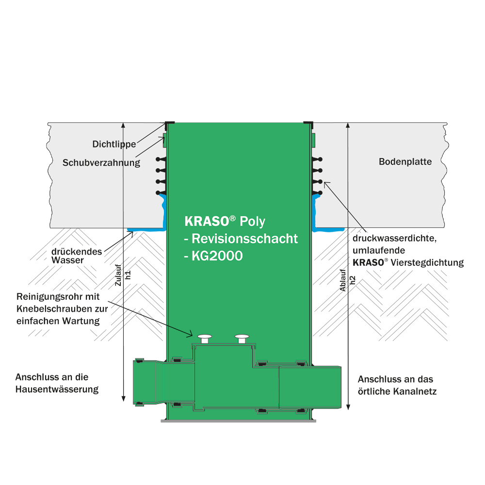 KRASO Poly - Revisionsschacht - KG 2000