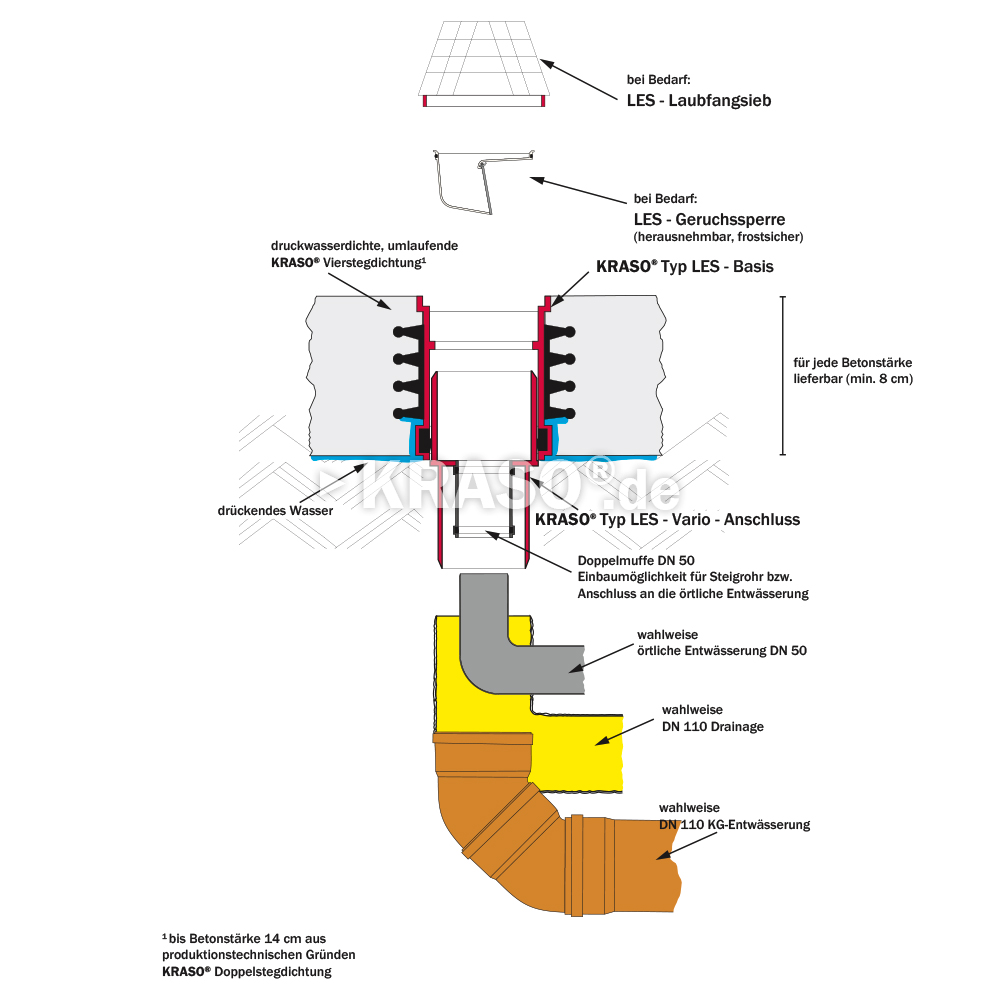 KRASO Type LES - Light Shaft Drainage System for Concrete Shafts