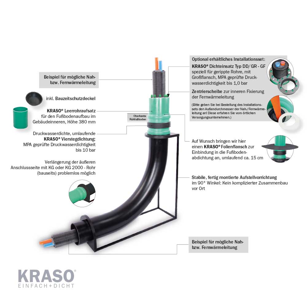 KRASO Bauherren-Komfortpaket - Boden - NFE - Basis KRASO Bauherren-Komfortpaket - Boden - NFE - Basis