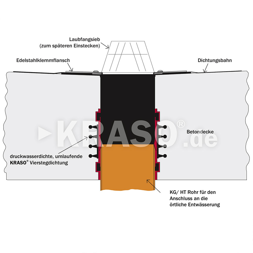 KRASO Roof Drain Type 1