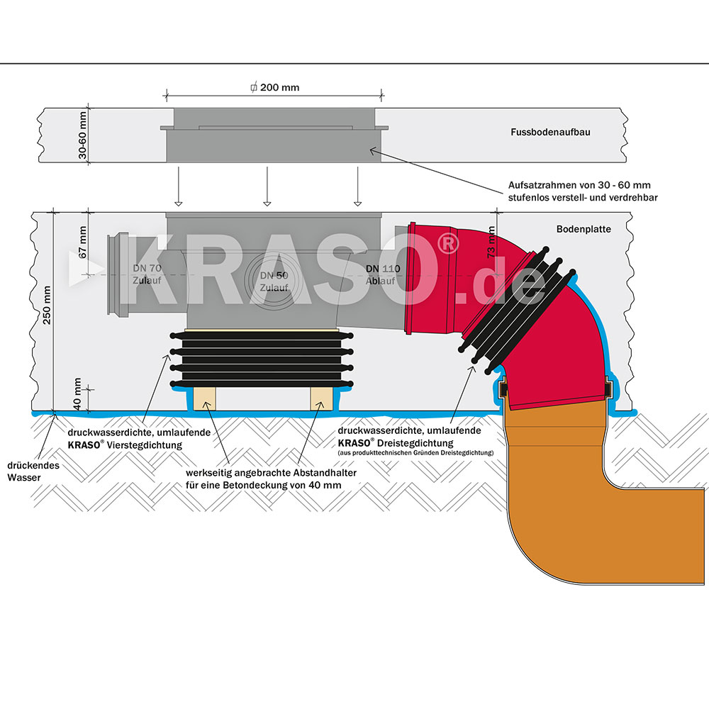 KRASO Basement Drain