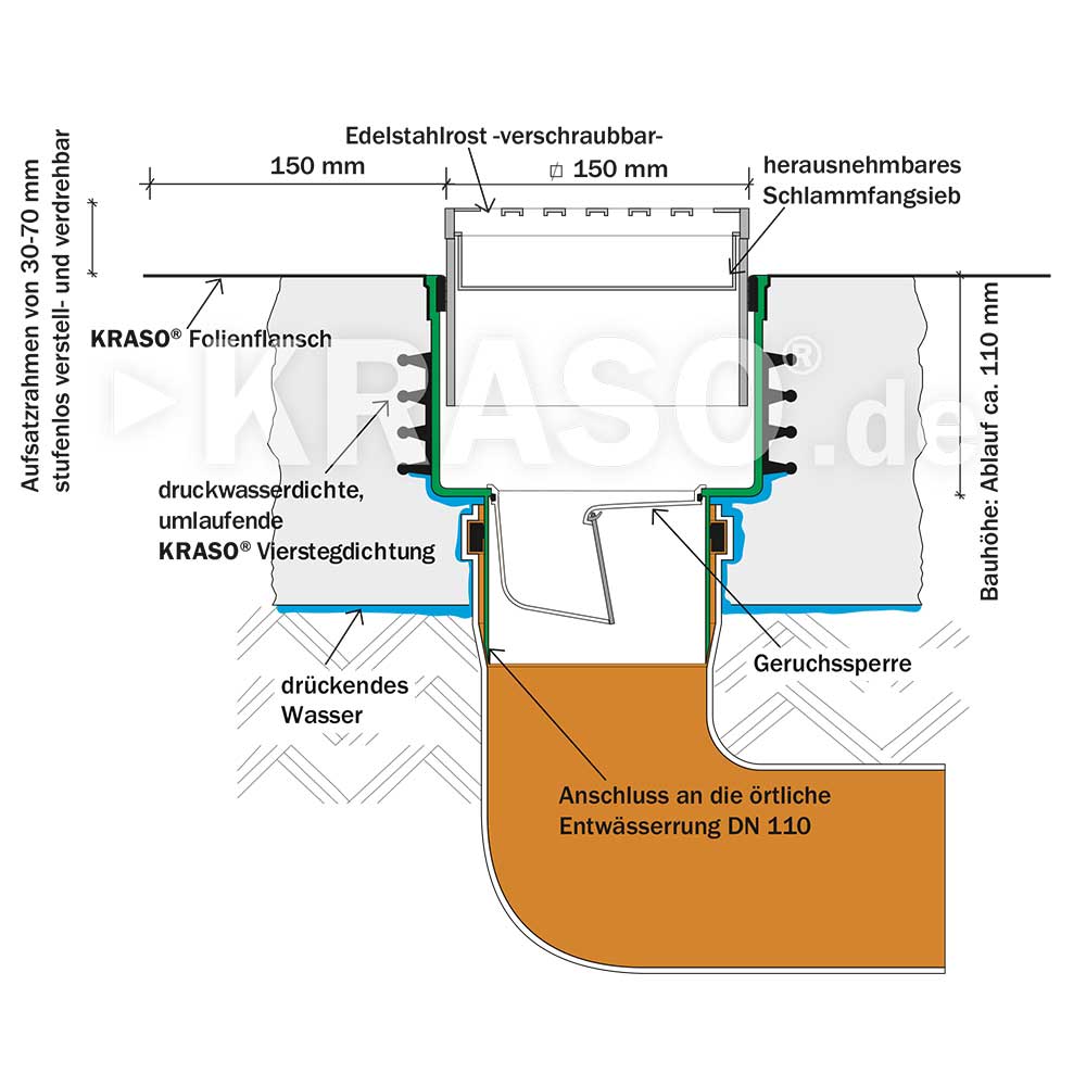 KRASO Floor Drain Type FS - frost proof