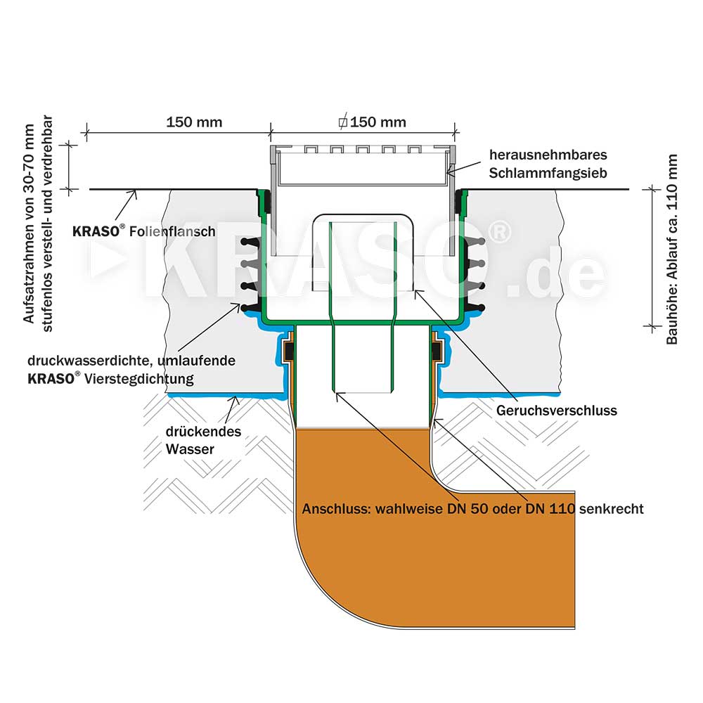 KRASO Floor Drain