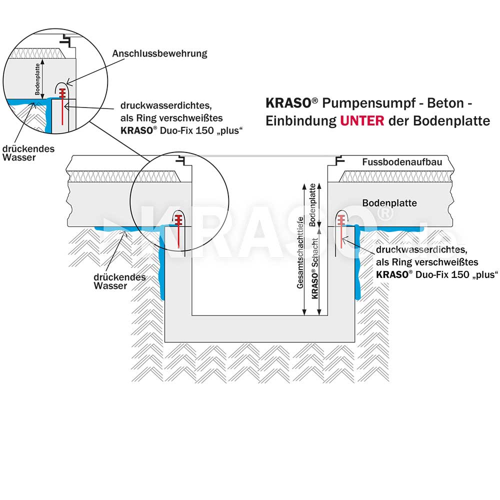 KRASO Pump Sump - concrete -