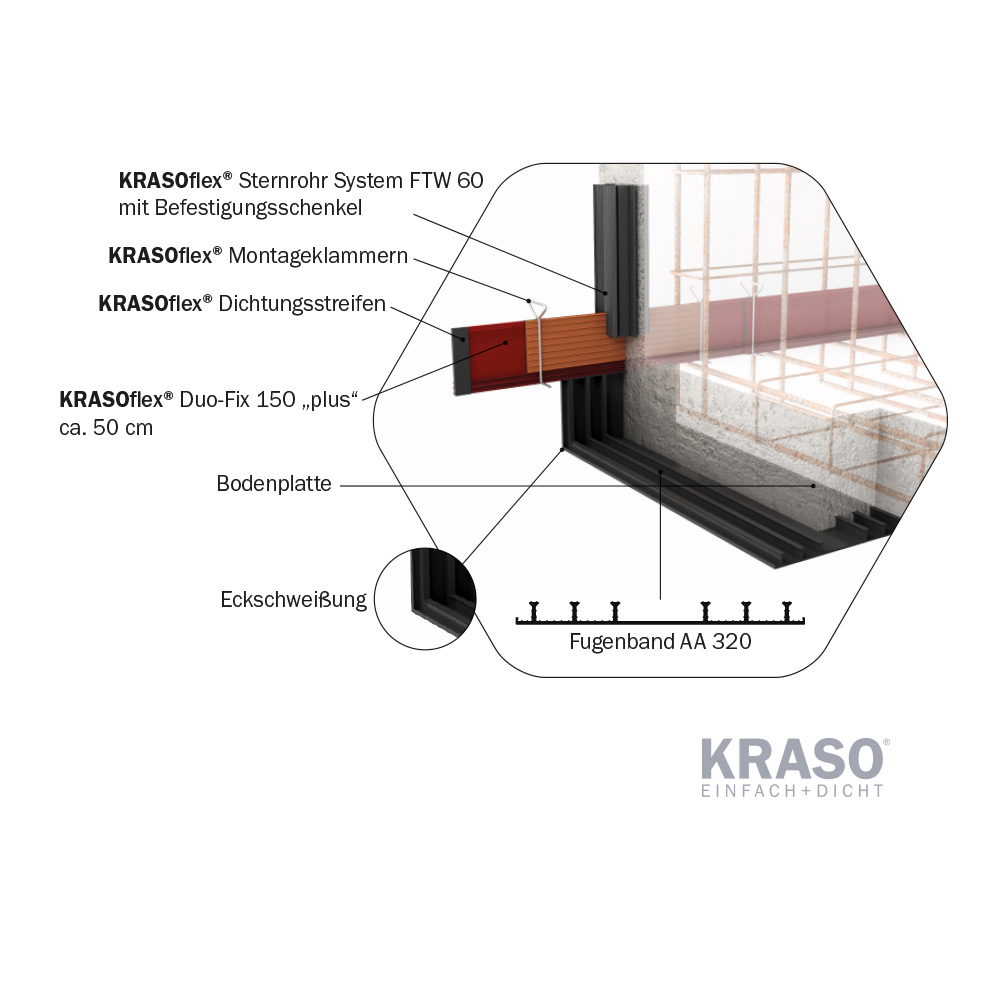 KRASOflex Arbeitsfuge T6