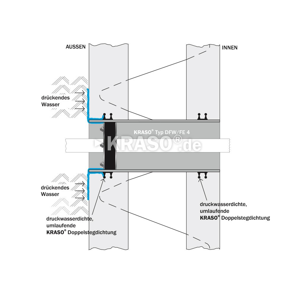 KRASO Casing Type DFW - Triple Wall