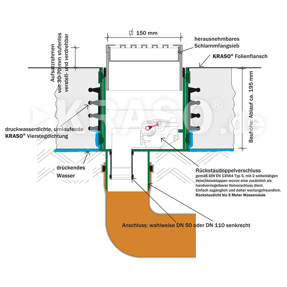 KRASO Floor Drain Type FS - RS - frost proof - backwater safe